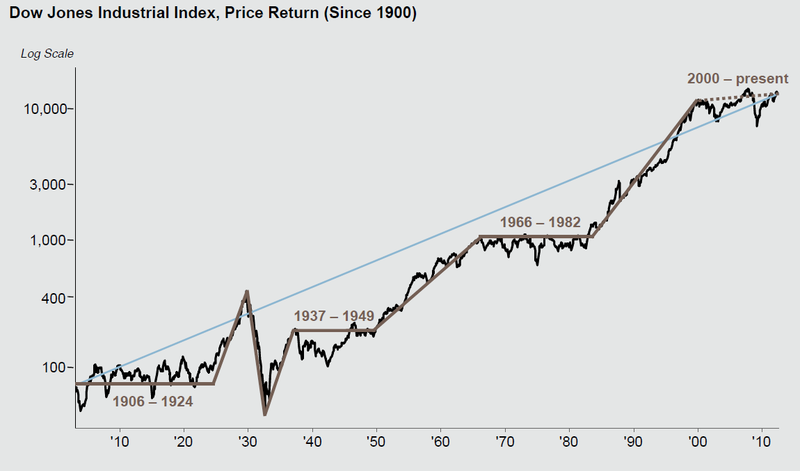 Dow Jones Year To Date Return 2025 Jami Rickie